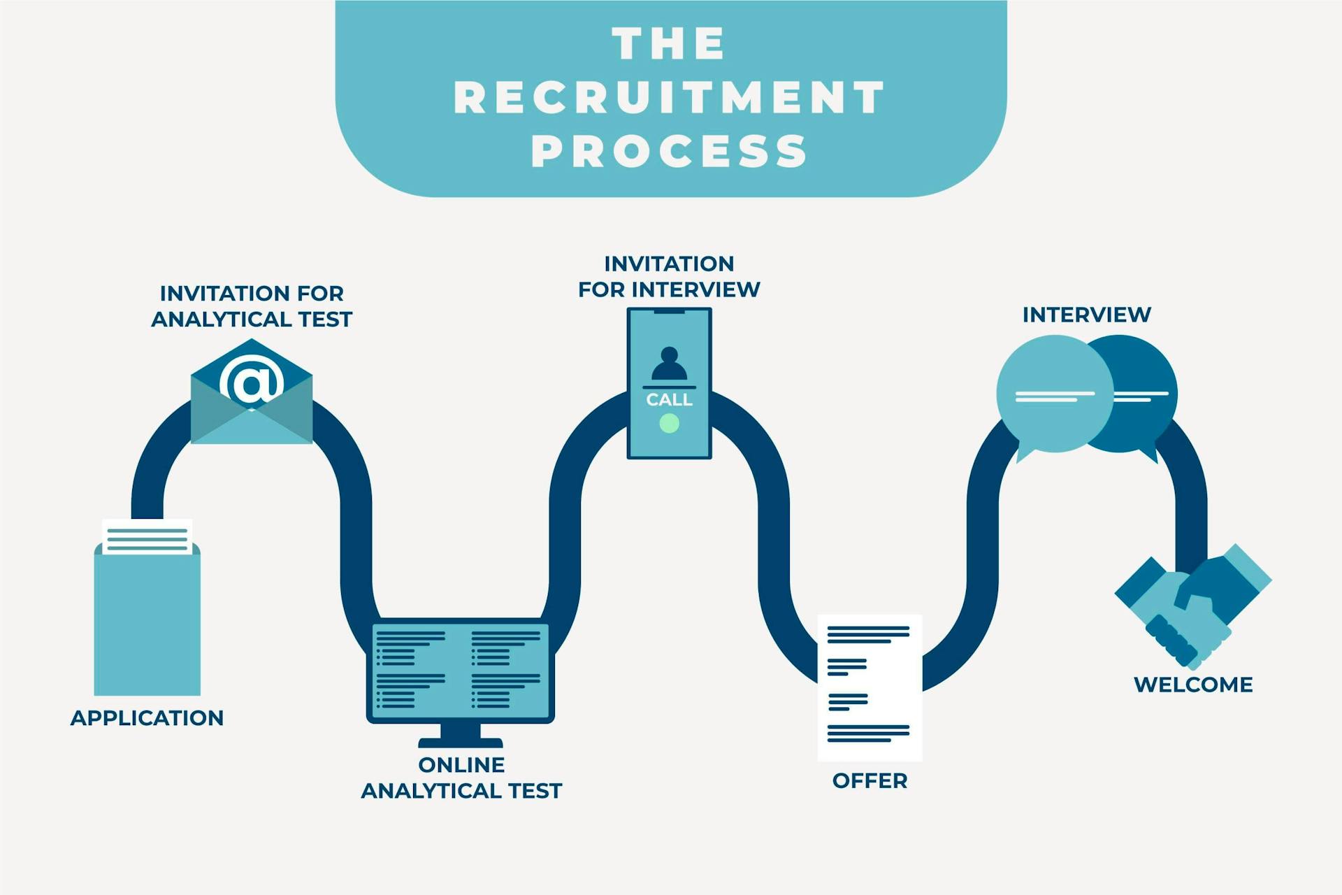 case study how to improve recruitment process